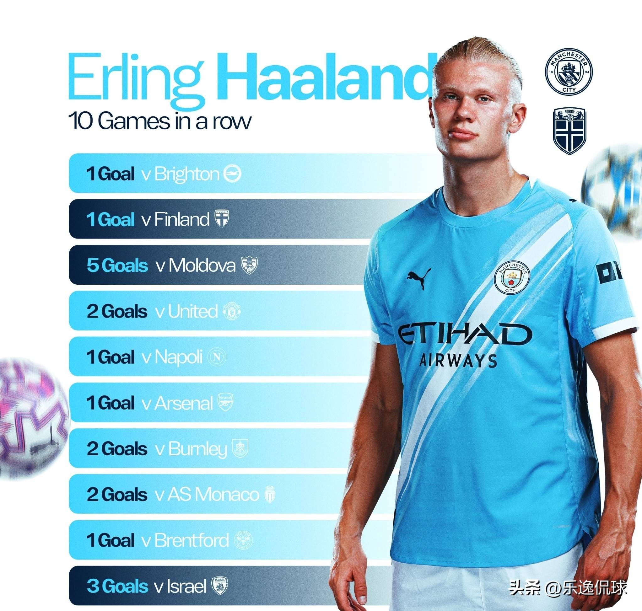 詹姆斯本赛季场均仅15.2分&生涯最低，新秀赛季为20.9分